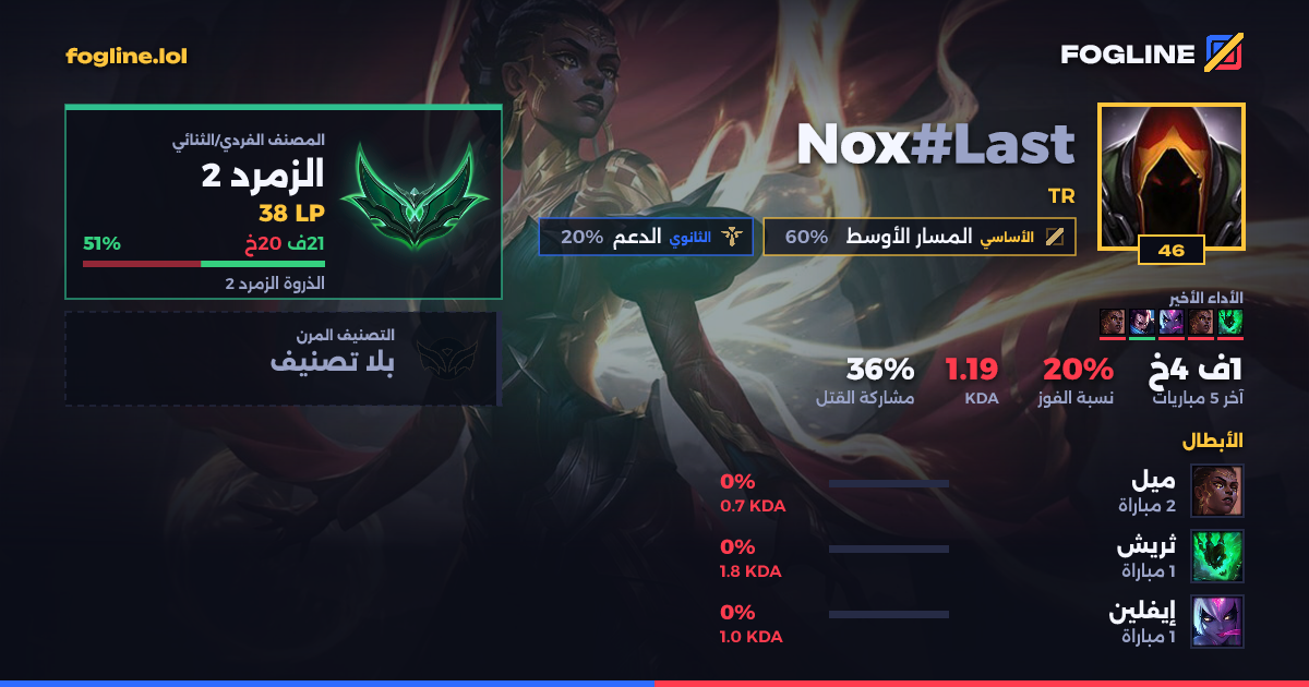 بطاقة المشاركة