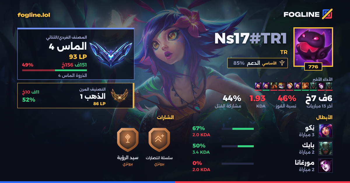 بطاقة المشاركة