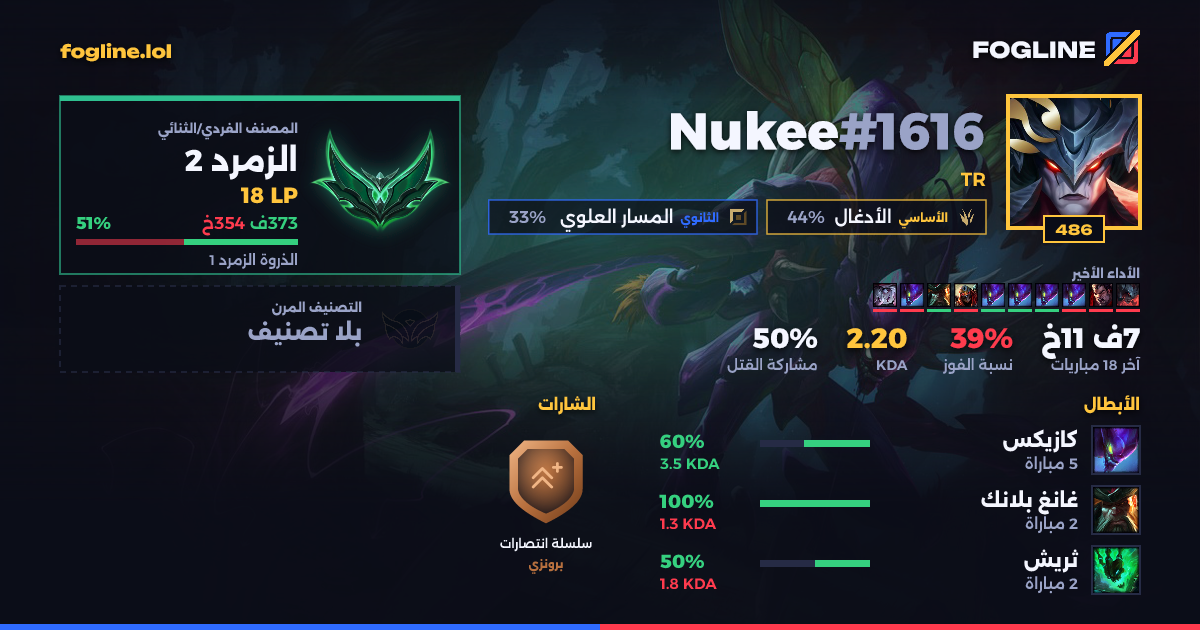 بطاقة المشاركة
