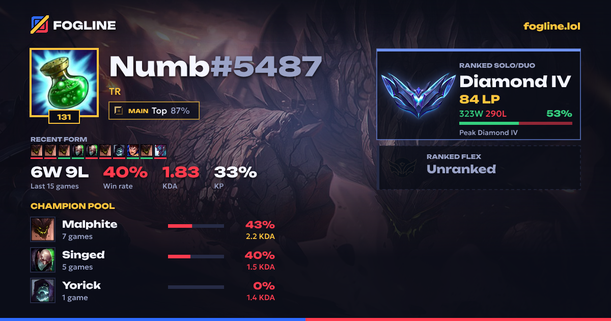 Share card