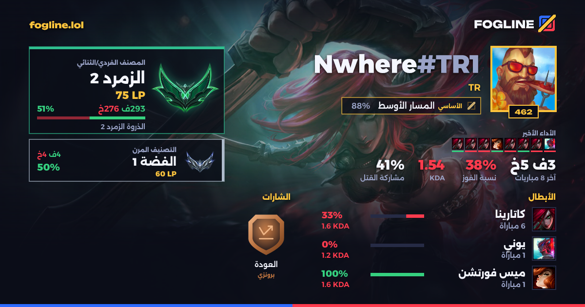 بطاقة المشاركة