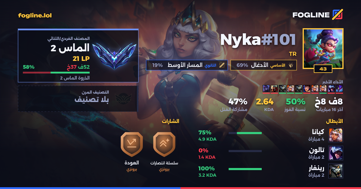 بطاقة المشاركة