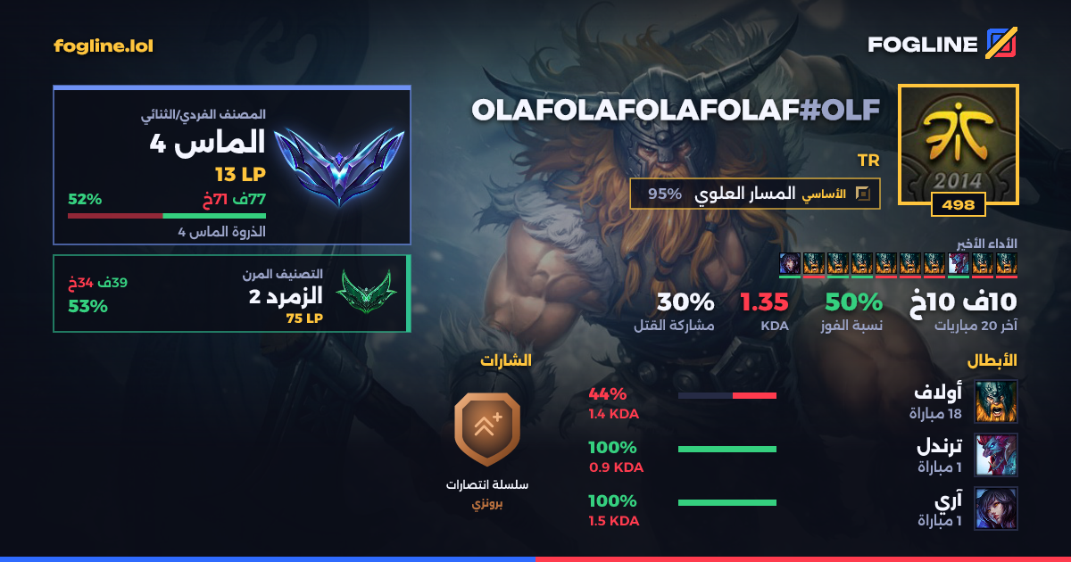 بطاقة المشاركة