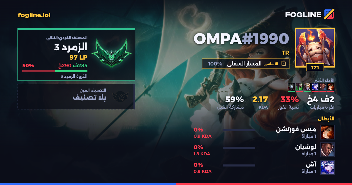 بطاقة المشاركة