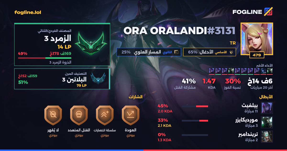 بطاقة المشاركة