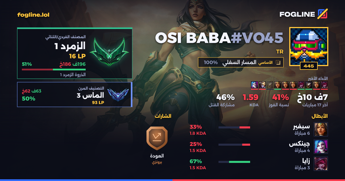 بطاقة المشاركة