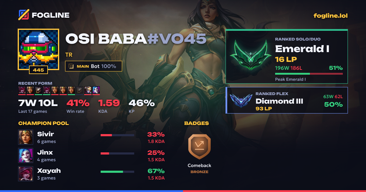 Share card