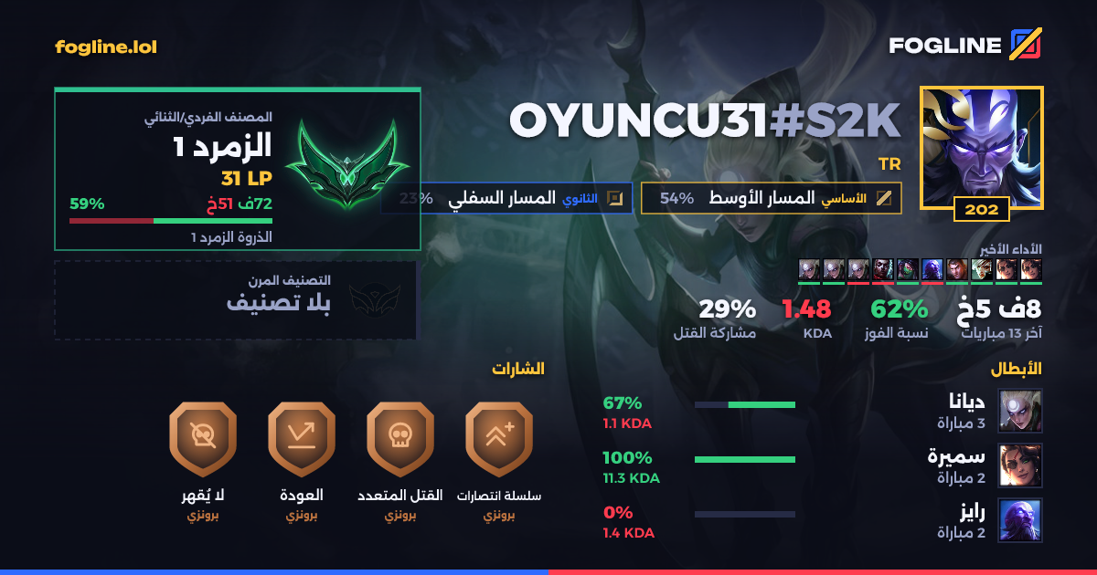 بطاقة المشاركة