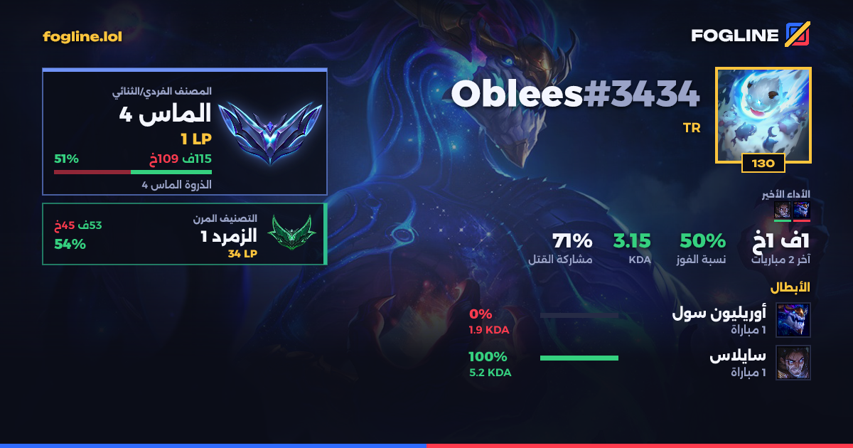بطاقة المشاركة
