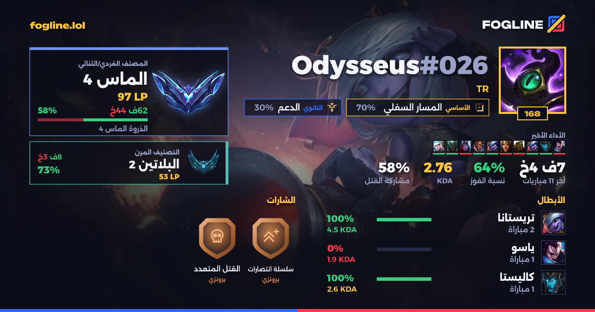 بطاقة المشاركة