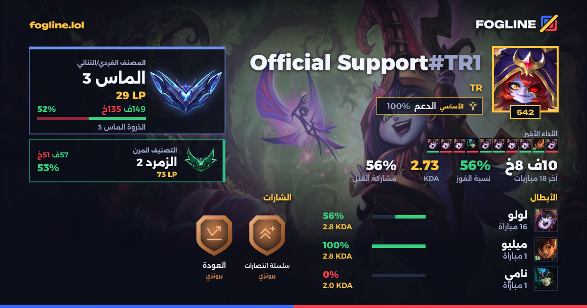 بطاقة المشاركة