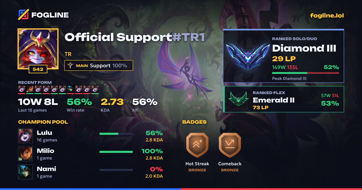 Share card