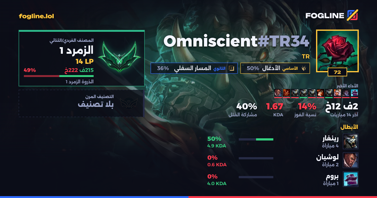 بطاقة المشاركة