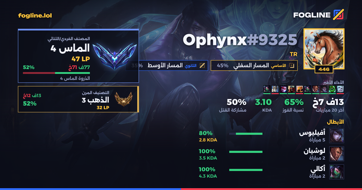 بطاقة المشاركة