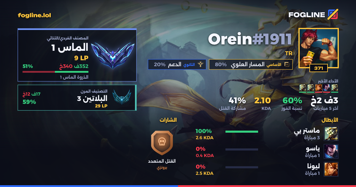 بطاقة المشاركة