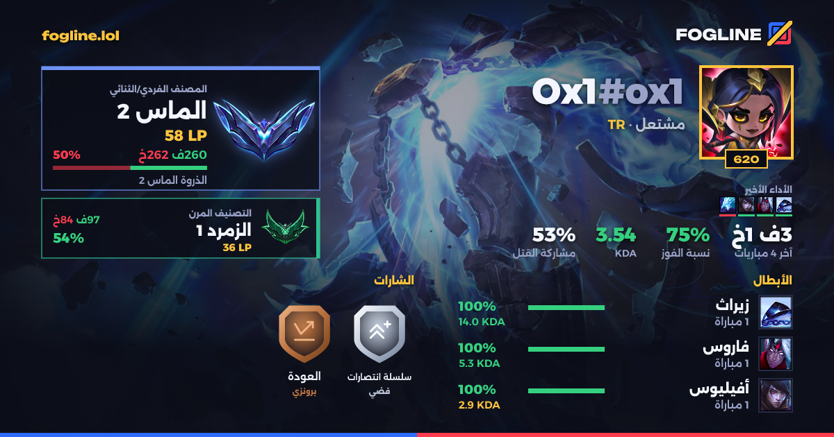 بطاقة المشاركة