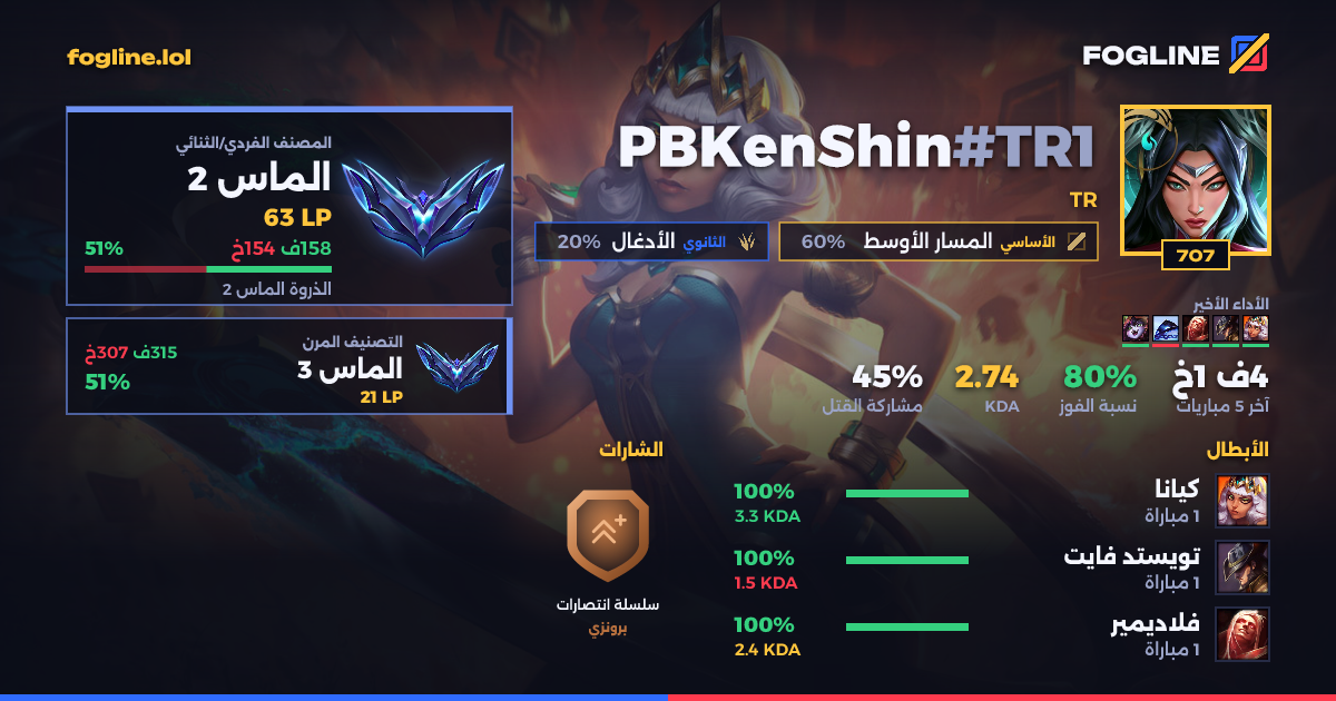 بطاقة المشاركة