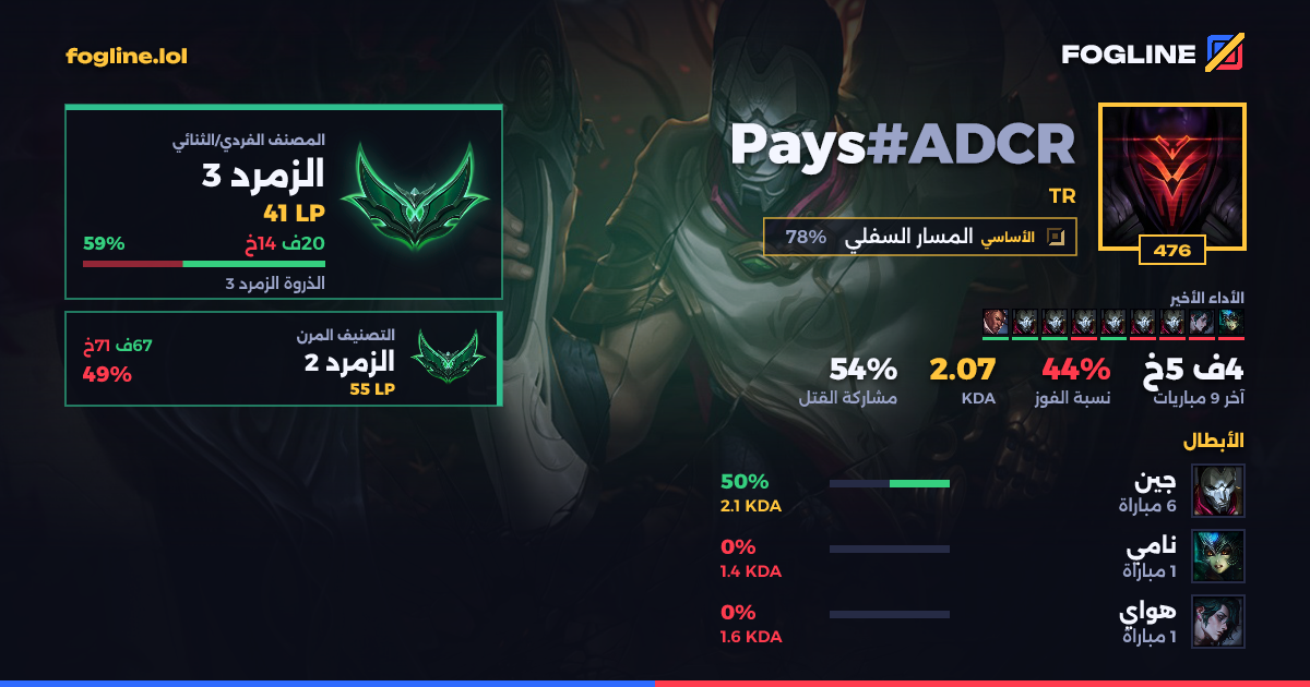 بطاقة المشاركة