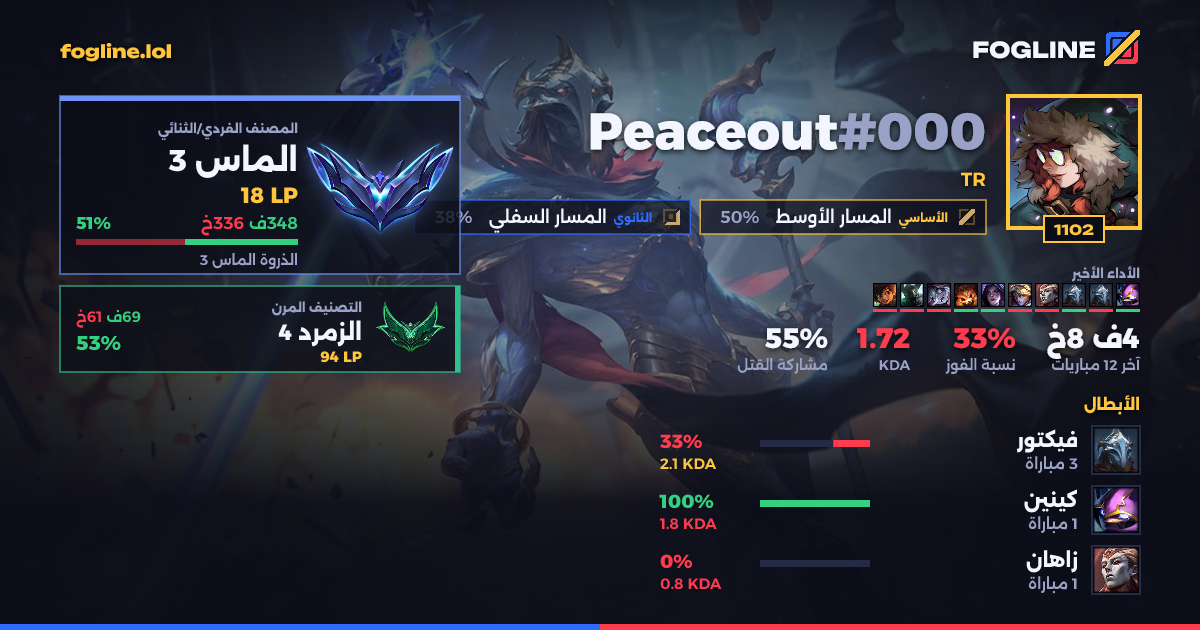 بطاقة المشاركة