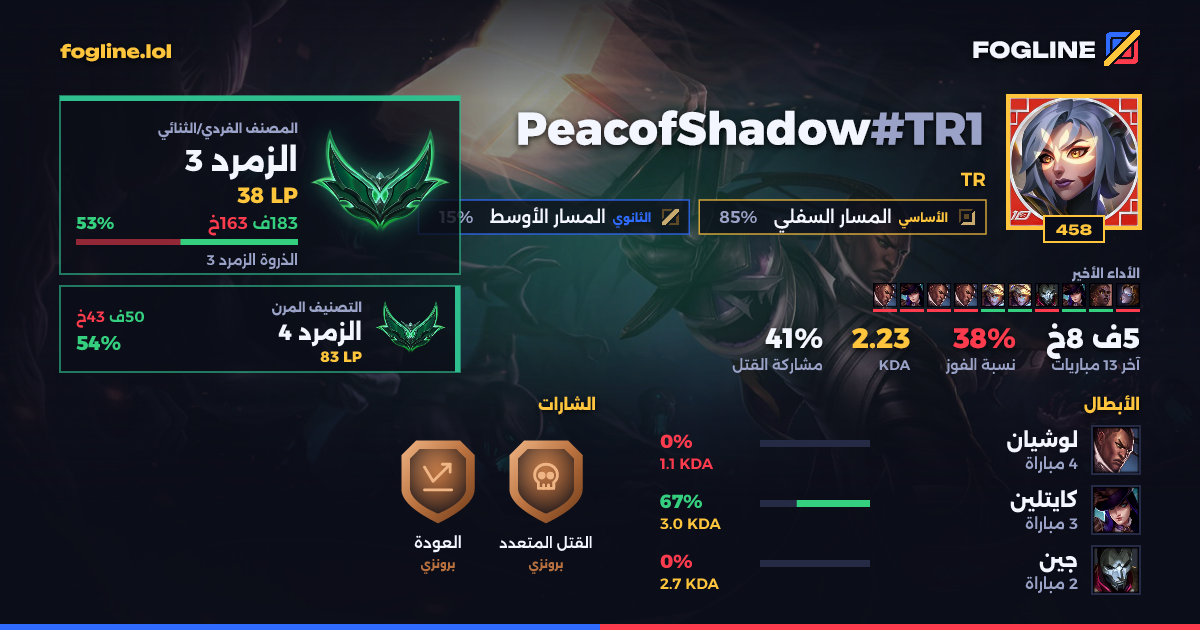 بطاقة المشاركة