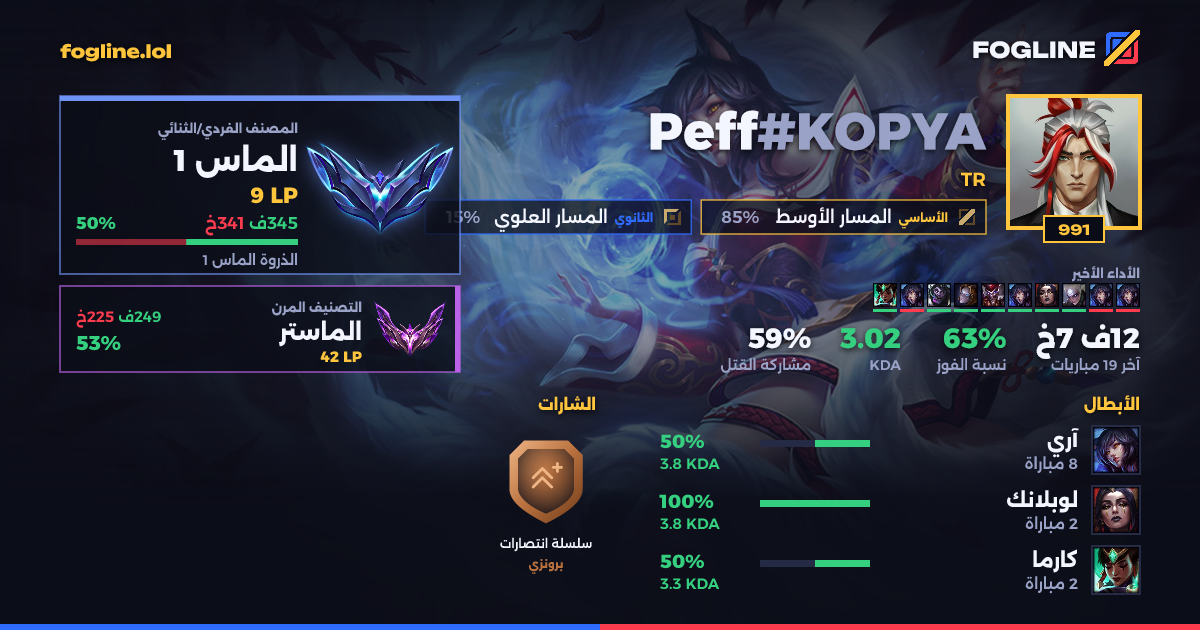 بطاقة المشاركة