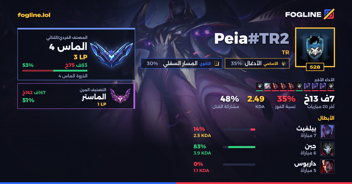 بطاقة المشاركة