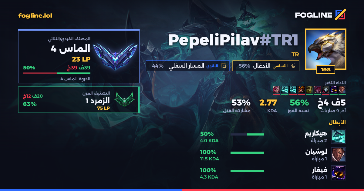 بطاقة المشاركة