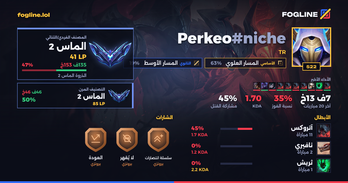 بطاقة المشاركة