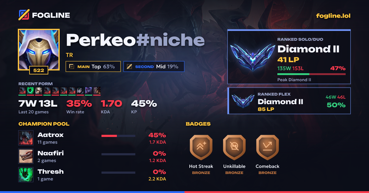 Share card