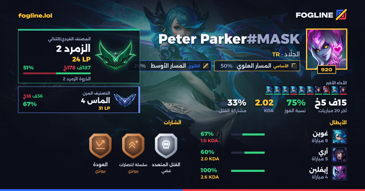 بطاقة المشاركة