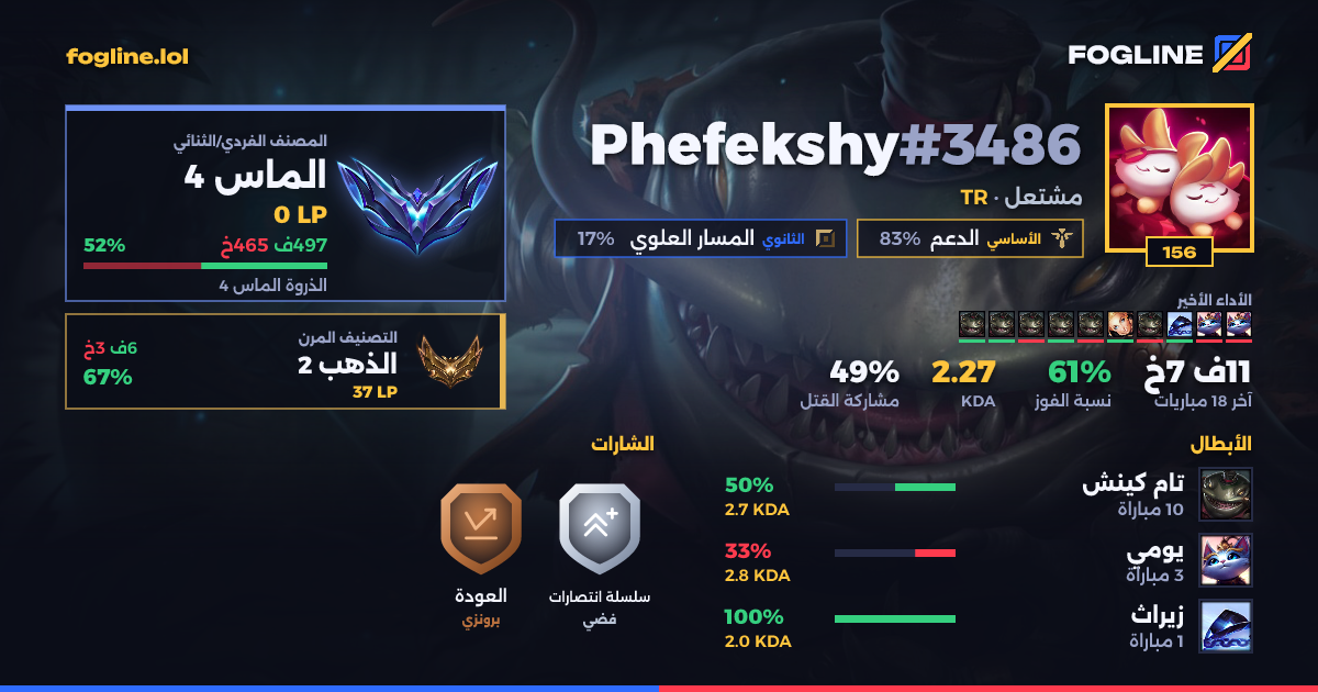 بطاقة المشاركة