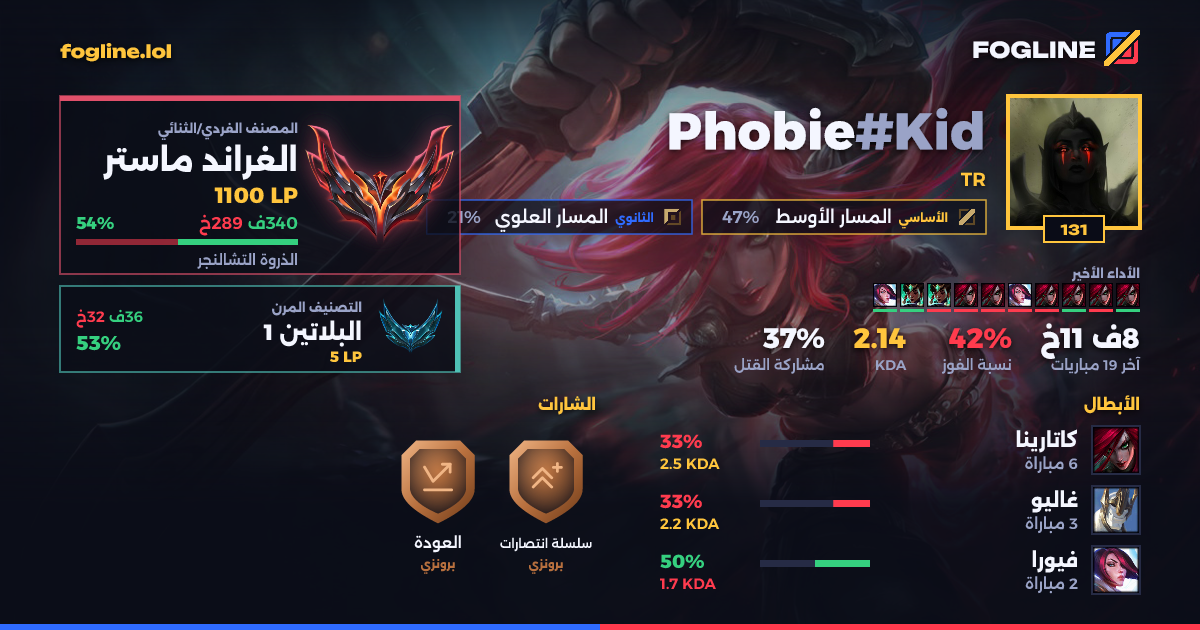 بطاقة المشاركة