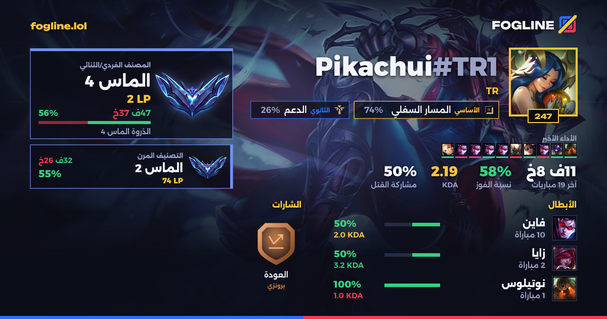 بطاقة المشاركة