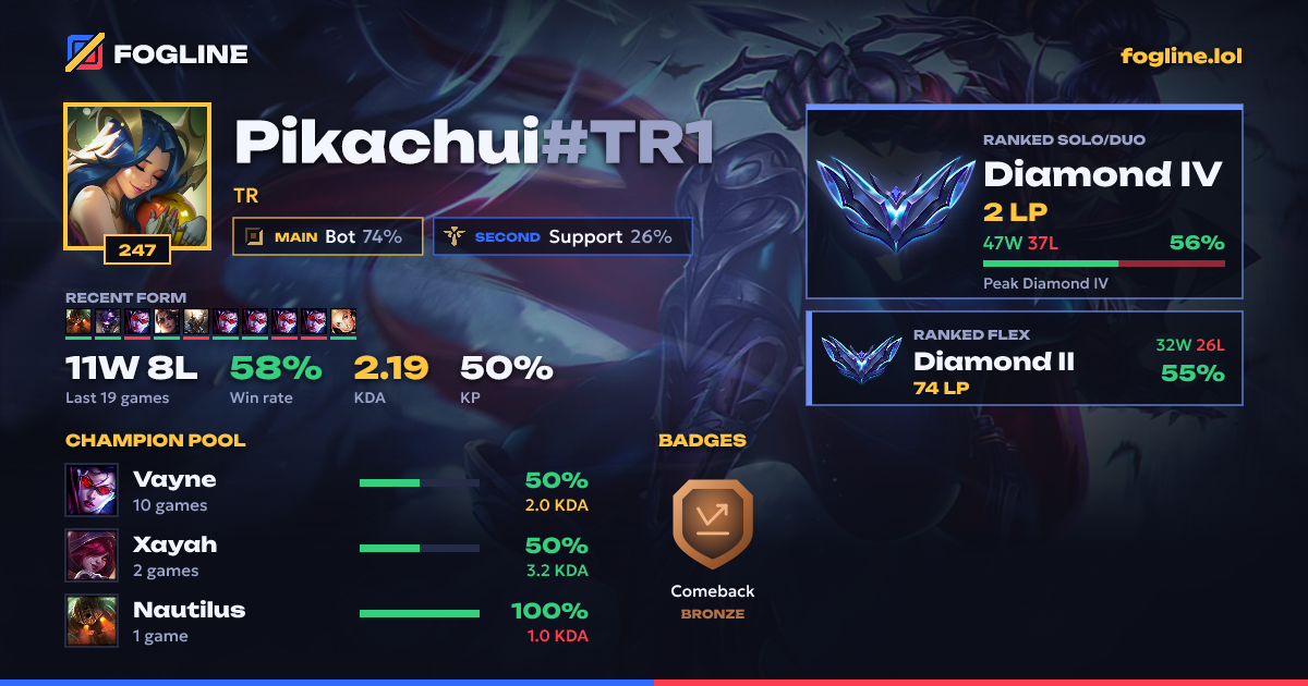 Share card