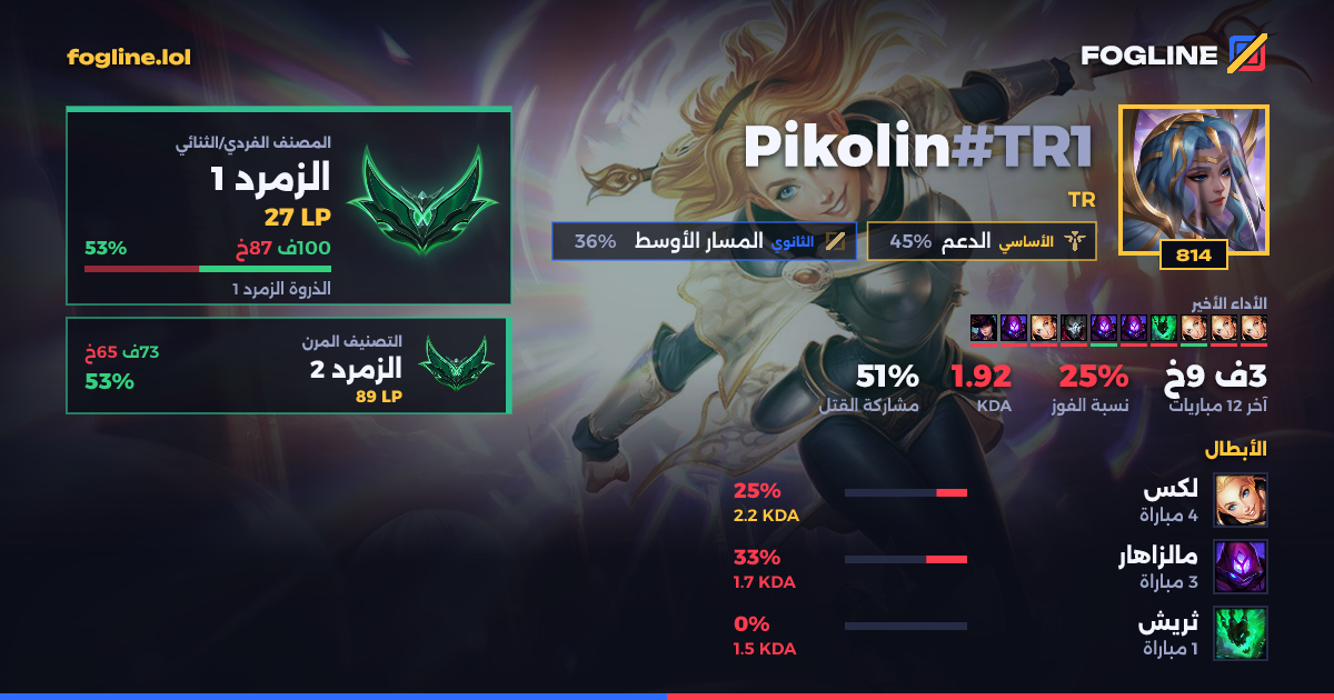 بطاقة المشاركة