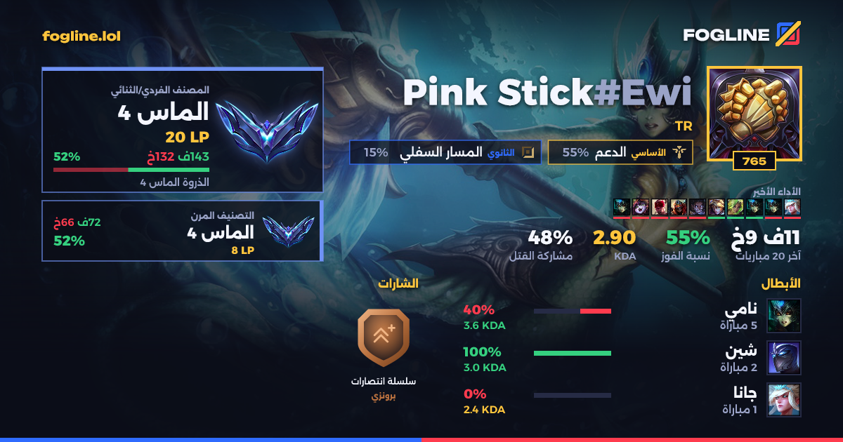 بطاقة المشاركة