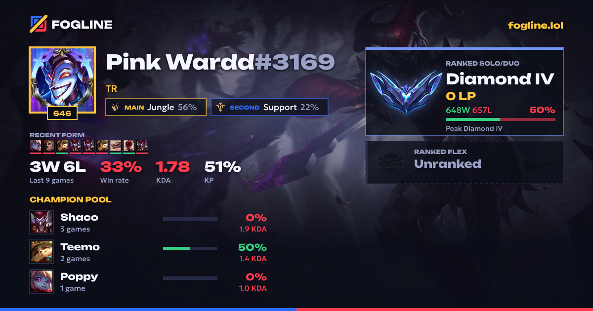 Share card