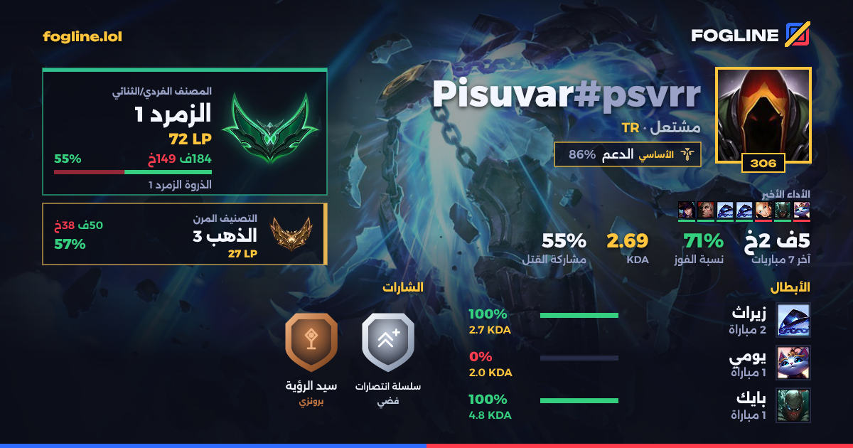 بطاقة المشاركة