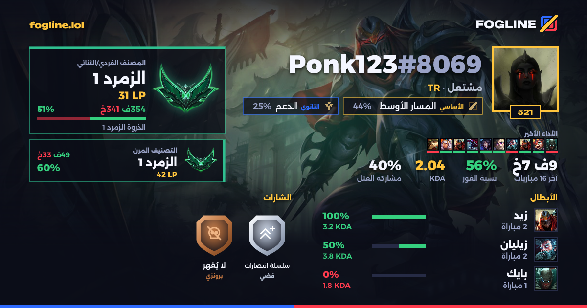 بطاقة المشاركة