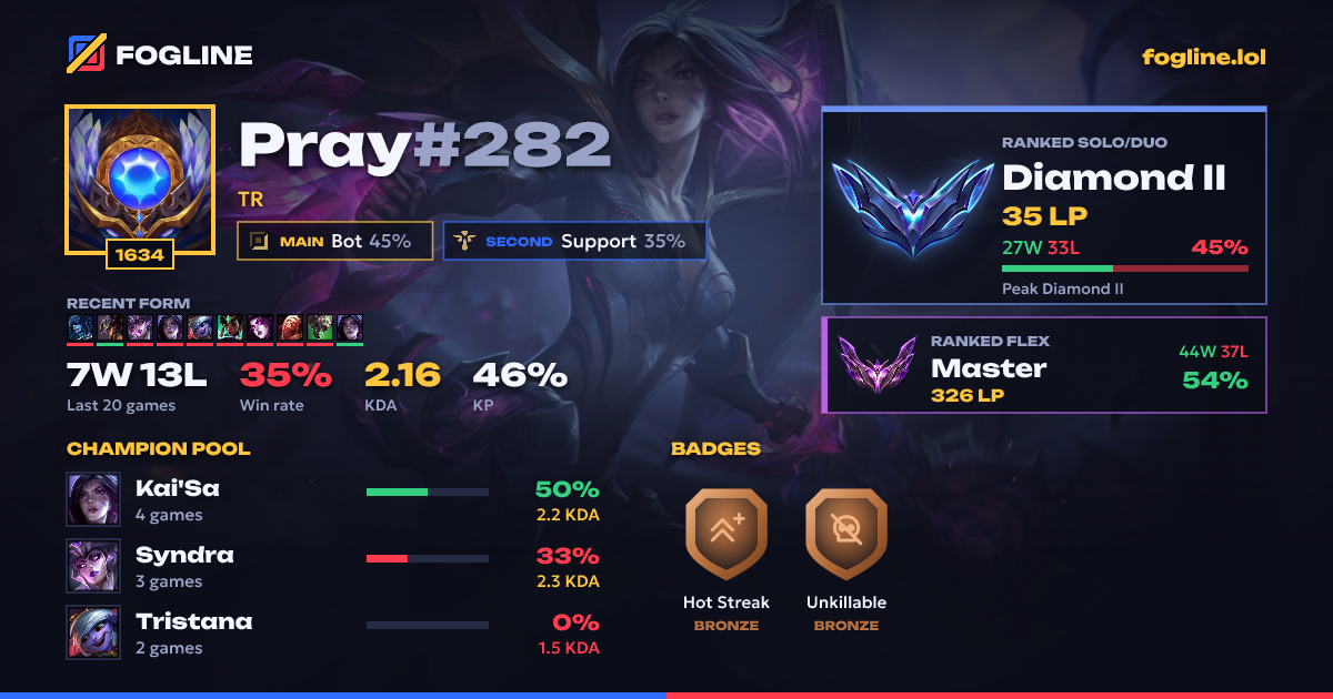 Share card
