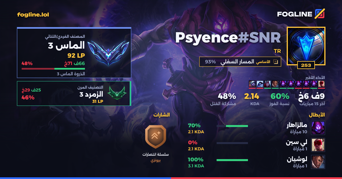 بطاقة المشاركة