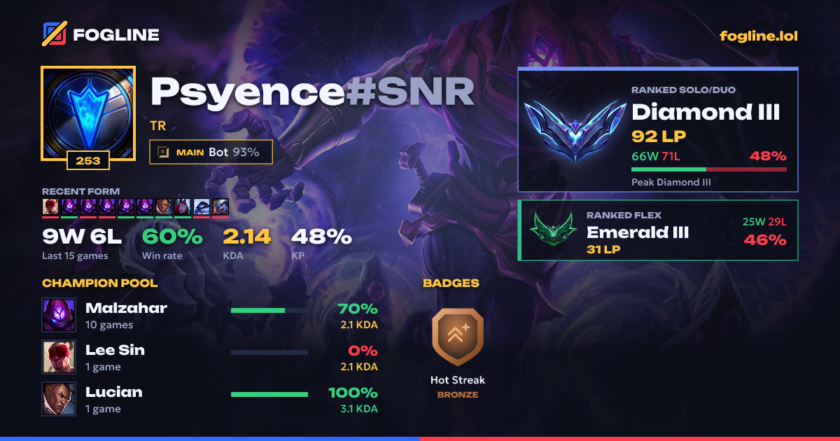 Share card