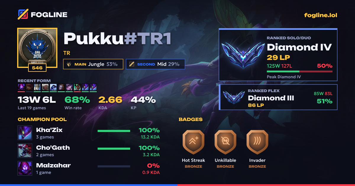 Share card