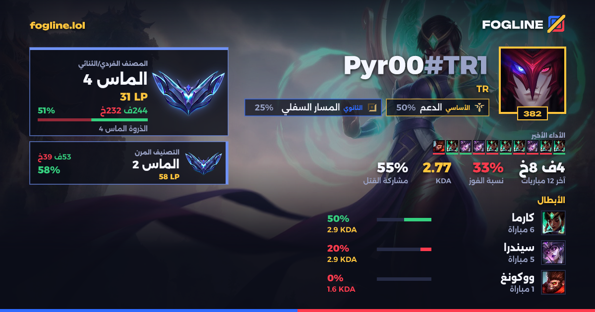 بطاقة المشاركة