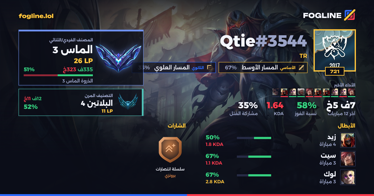 بطاقة المشاركة