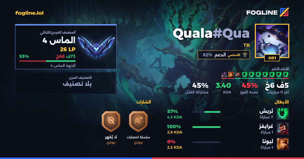 بطاقة المشاركة