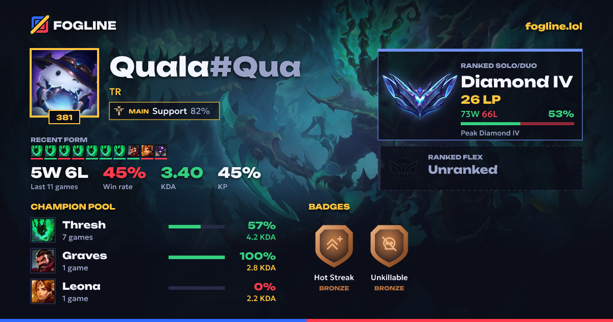 Share card