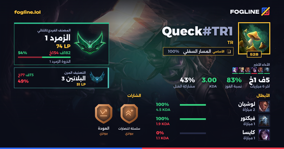 بطاقة المشاركة