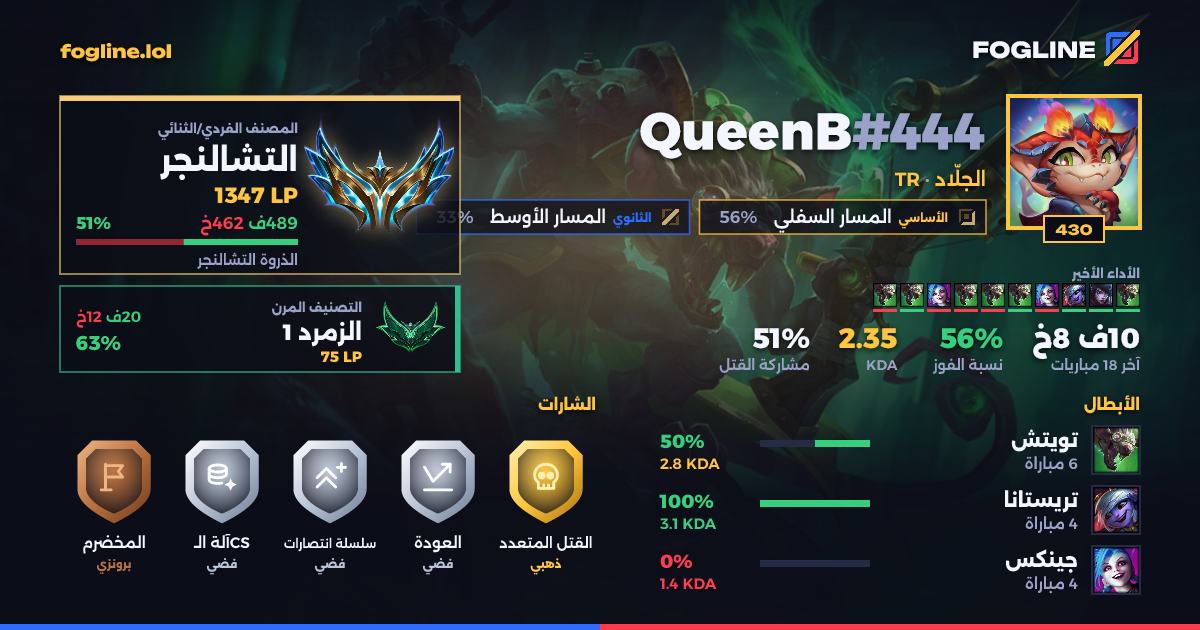 بطاقة المشاركة