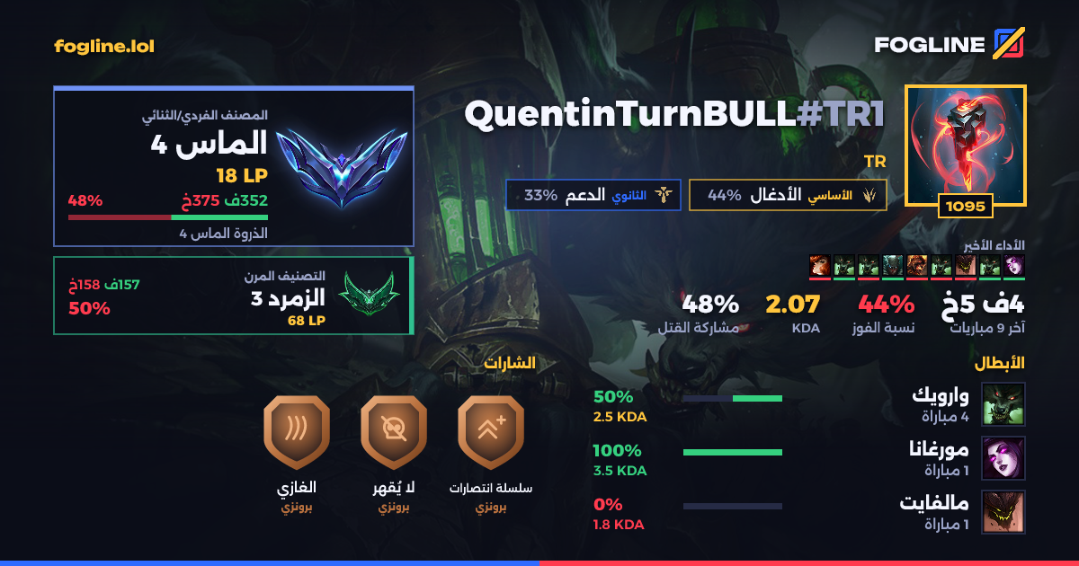 بطاقة المشاركة